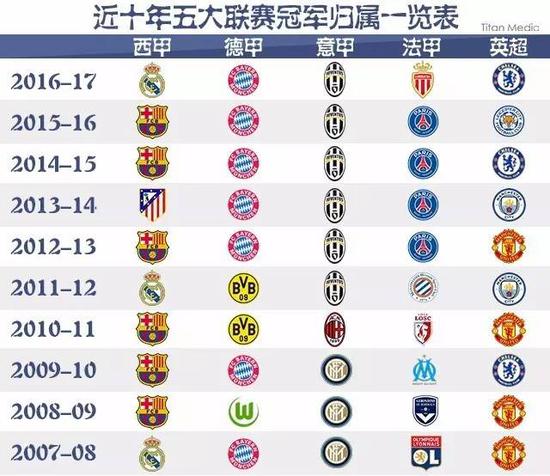 合探索